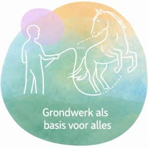 Grondwerk als basis voor alles